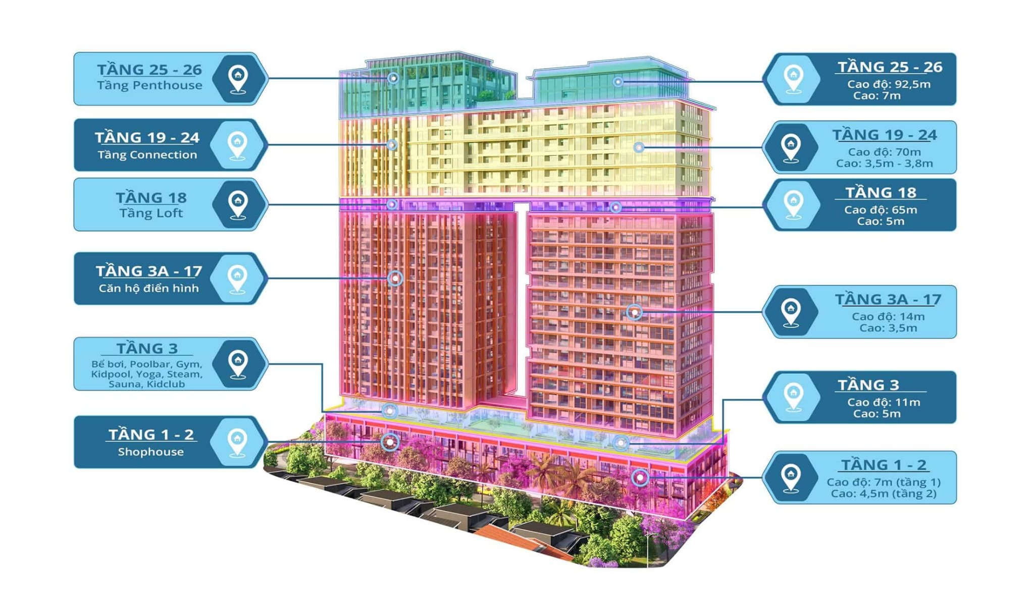Sơ đồ mặt cắt chung của tòa nhà